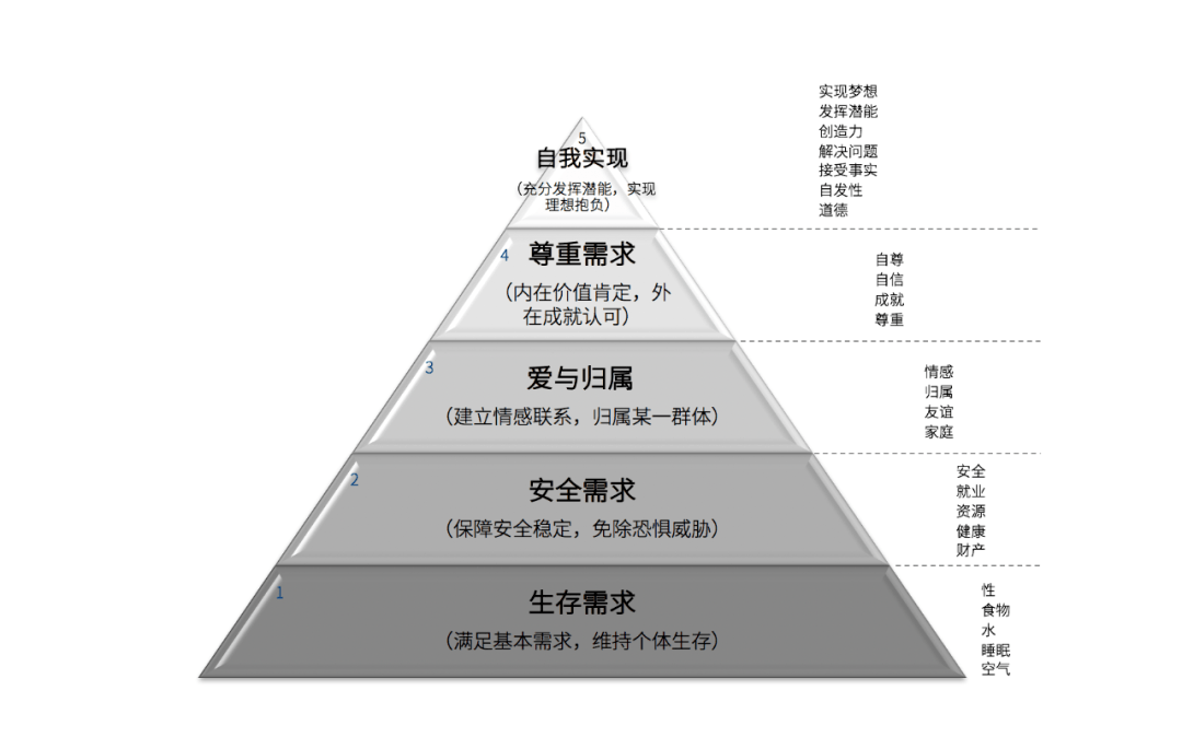 此時,用產品創造新市場. p/mf:基於已有需求創新.