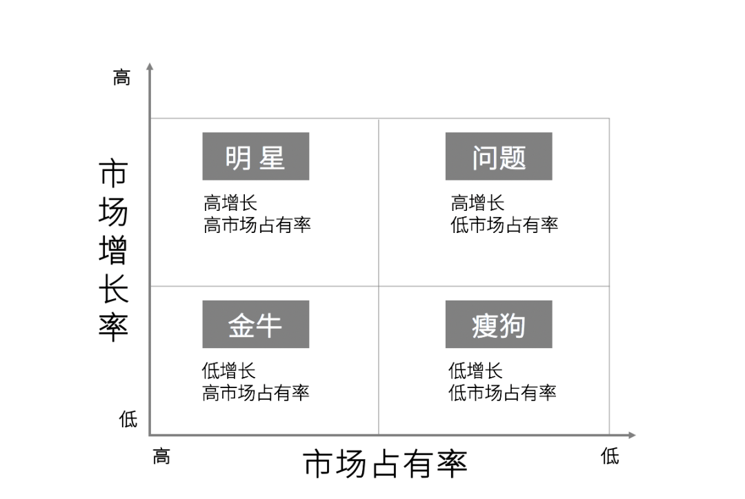 营销模型