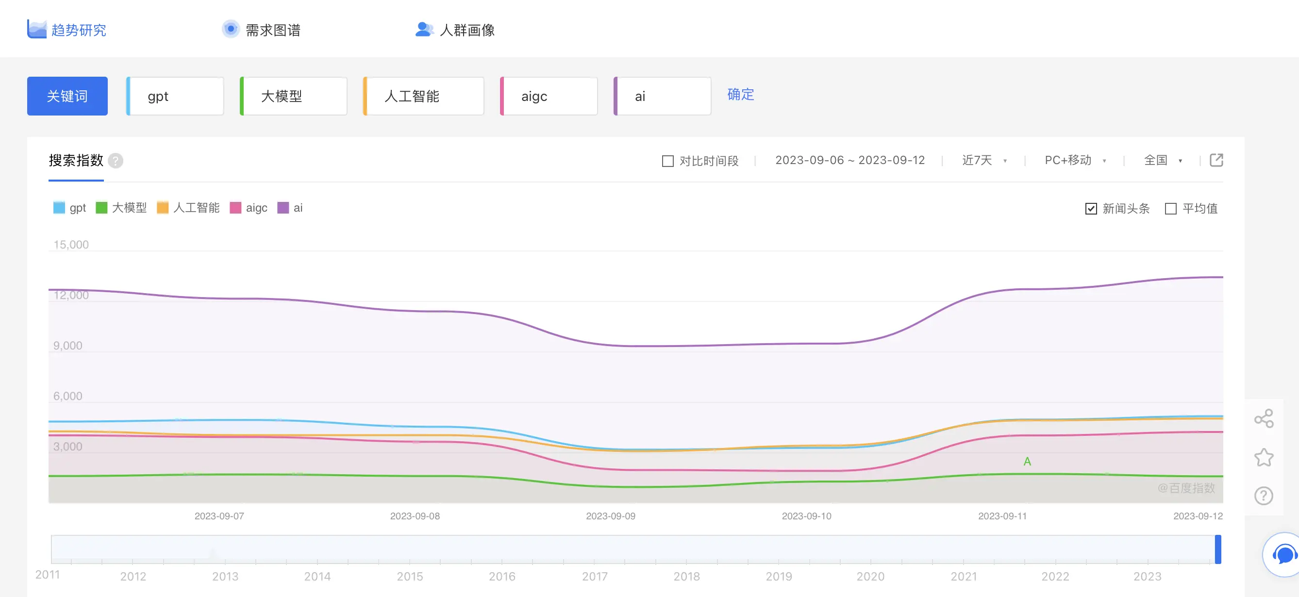 百度搜索引擎数据在哪找_百度搜索引擎数据在哪找出来