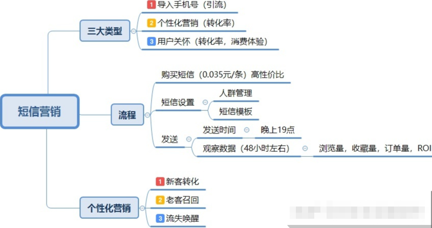 拼多多运营模式拼多多运营干货拼多多运营思路